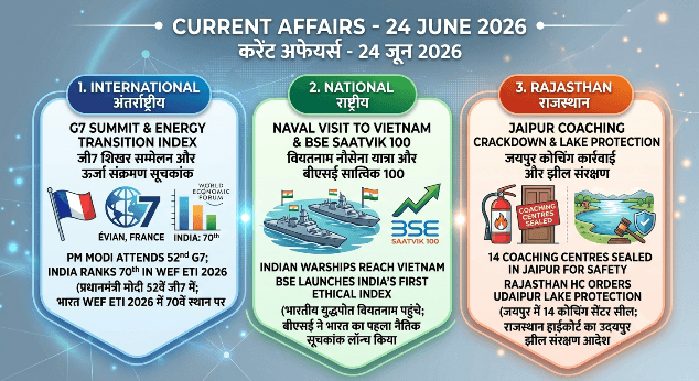 Current Affairs 24 June 2026: आज का अंतर्राष्ट्रीय, राष्ट्रीय एवं राजस्थान घटनाक्रम | Free PDF & MCQs