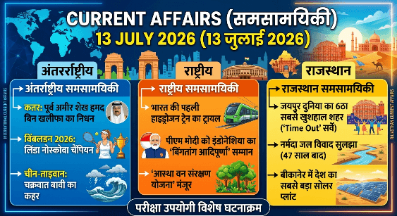 Daily Current Affairs 13 July 2026: рд░рд╛рд╖реНрдЯреНрд░реАрдп, рдЕрдВрддрд░реНрд░рд╛рд╖реНрдЯреНрд░реАрдп рдПрд╡рдВ рд░рд╛рдЬрд╕реНрдерд╛рди рд╕рдорд╕рд╛рдордпрд┐рдХреА (One-Liners & MCQs)
